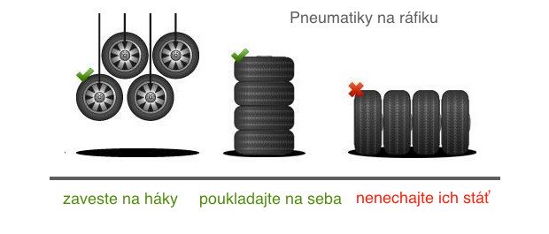 Skladovanie pneumatik 2