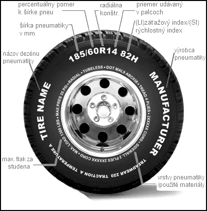 údaje na pneumatike SEGAT