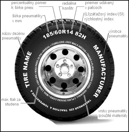 Potrebné údaje na pneumatike SEGAT popísané podrobne údaje na pneumatike SEGAT